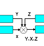 Nonlinear Model